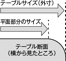 テーブル断面（横から見たところ）