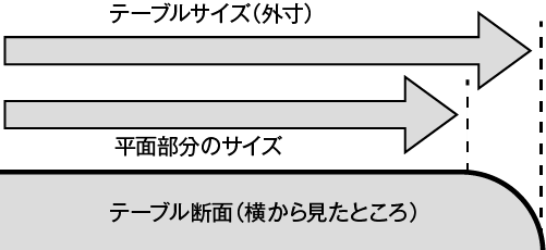 テーブル断面（横から見たところ）