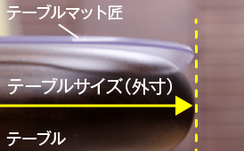 テーブル外寸に合わせた場合