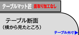 テーブルのサイズから丸みの部分を抜いた場合