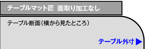 テーブルのサイズから丸みの部分を抜いた場合