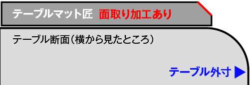 テーブルのサイズから丸みの部分を抜いて、さらに面取り加工を施した場合